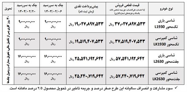 آغاز فروش کامیون های بنز 1930 و 2630 ایران خودرو دیزل